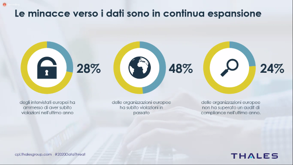 Thales report 2020 europa